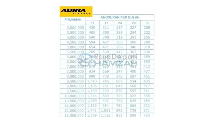 1. Tabel Angsuran Adira Finance 1