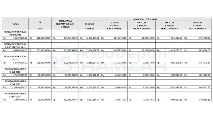 1. Tabel Angsuran BCA Finance Honda SUV