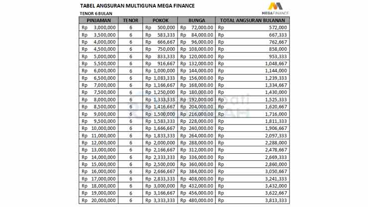 1. Tabel Angsuran Mega Finance Multiguna Tenor 6 Bulan