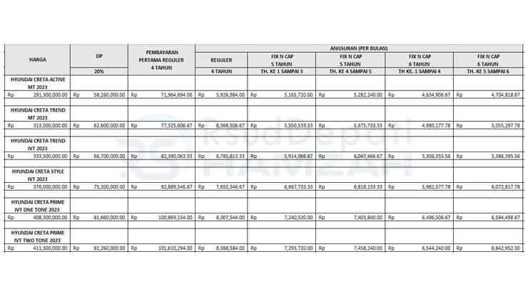 10. Tabel Angsuran BCA Finance Hyundai SUV