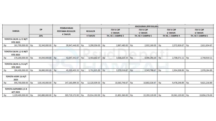 14. Tabel Angsuran BCAF Toyota MPV