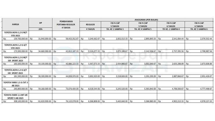 16. Tabel Angsuran BCAF Toyota Hatchback