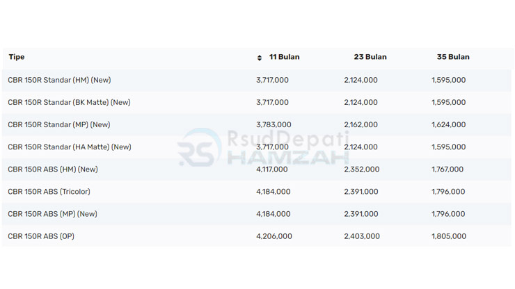 16. Tabel Angsuran Motor Baru MF Honda CBR