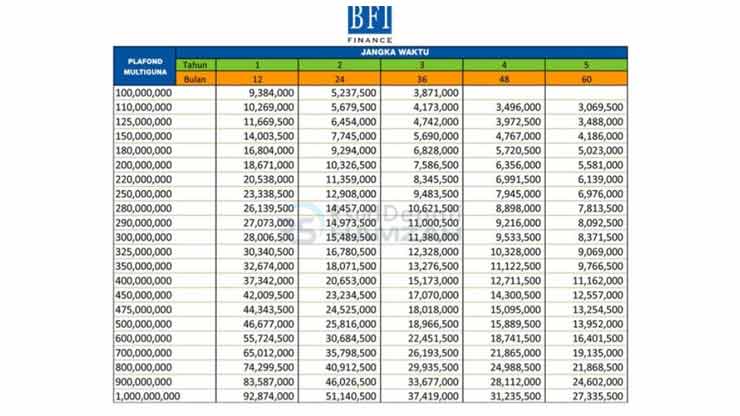 16. Tabel Angsuran Tambahan BFI Finance 1