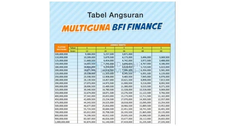 17. Tabel Angsuran Tambahan BFI Finance 2