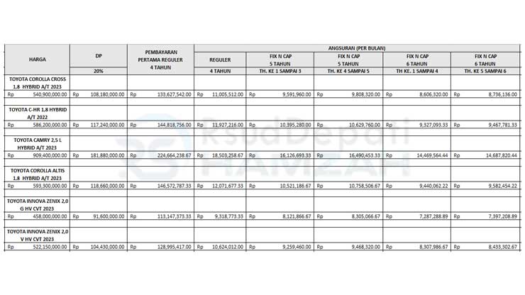 18. Tabel Angsuran BCAF Toyota Hybrid EV