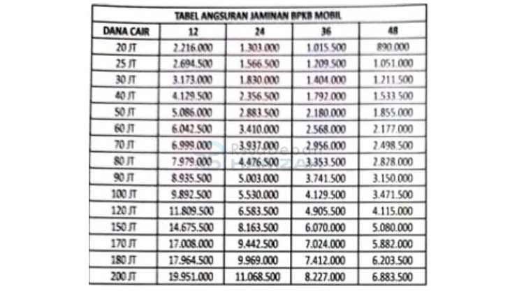 18. Tabel Angsuran BFI Tambahan 3