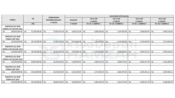 19. Tabel Angsuran BCAF Daihatsu SUV