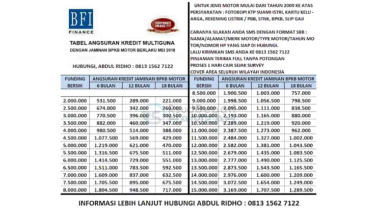 19. Tabel Angsuran BFI Tambahan 4