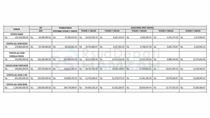 2. Tabel Angsuran ACC Finance Toyota SUV