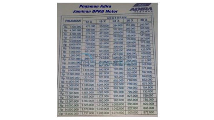 2. Tabel Angsuran Adira Finance 2