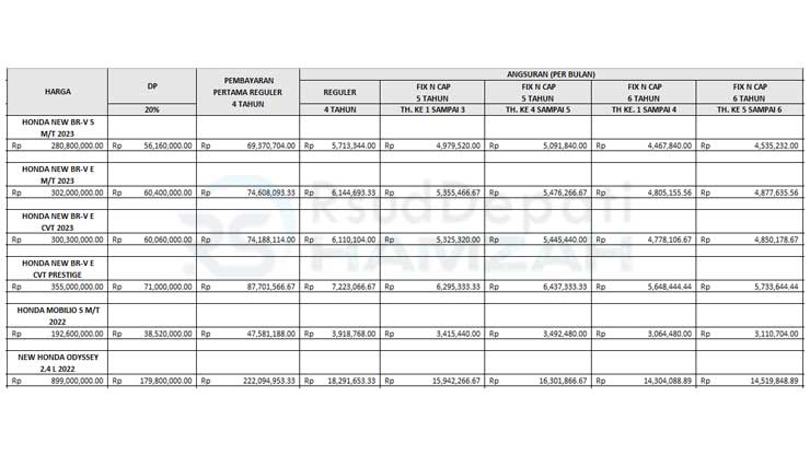 2. Tabel Angsuran BCA Finance Honda MPV