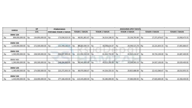 2. Tabel Angsuran Mandiri Utama Finance BMW