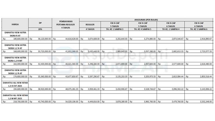 20. Tabel Angsuran BCAF Daihatsu MPV