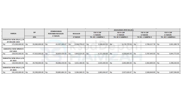 21. Tabel Angsuran BCAF Daihatsu Hatchback