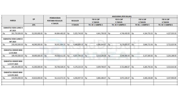 22. Tabel Angsuran BCAF Daihatsu Minibus