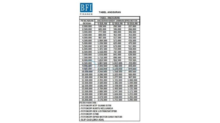 22. Tabel Angsuran BFI Tambahan 7