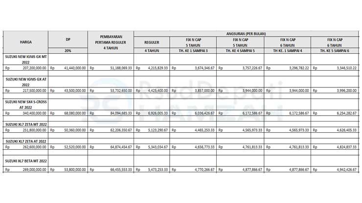 23. Tabel Angsuran BCAF Suzuki SUV