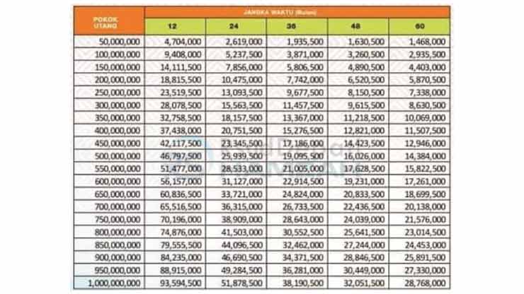 23. Tabel Angsuran BFI Tambahan 8