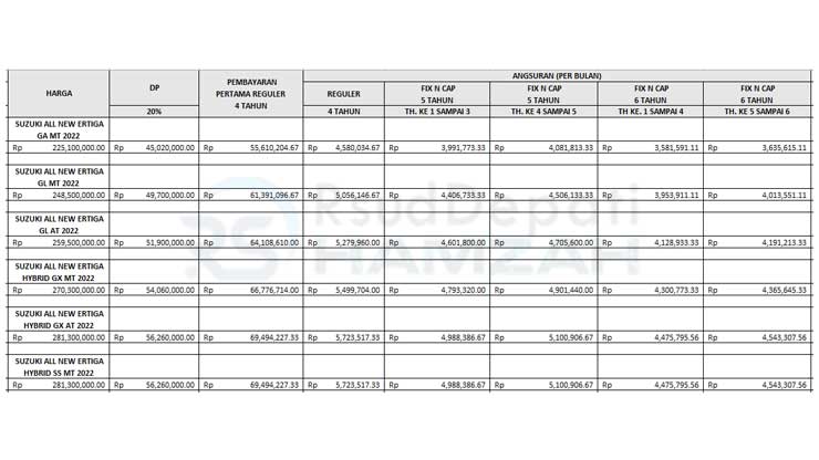 24. Tabel Angsuran BCAF Suzuki MPV