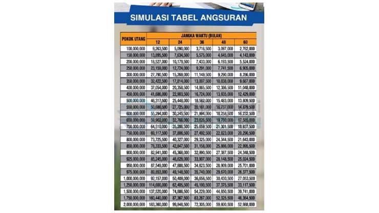 24. Tabel Angsuran BFI Tambahan 9