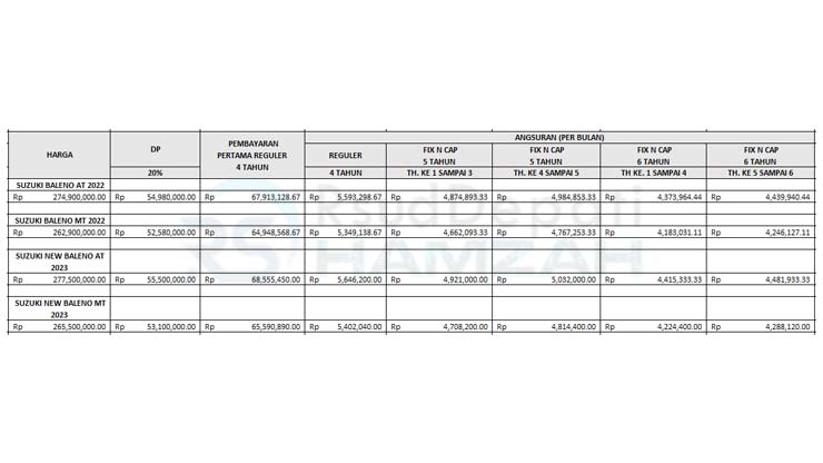 25. Tabel Angsuran BCAF Suzuki Hatchback