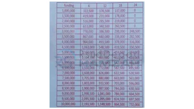 25. Tabel Angsuran BFI Tambahan 10