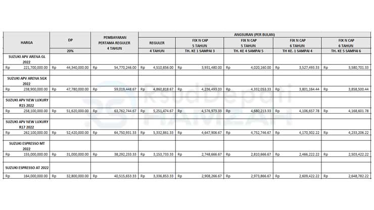 26. Tabel Angsuran BCAF Suzuki Minibus