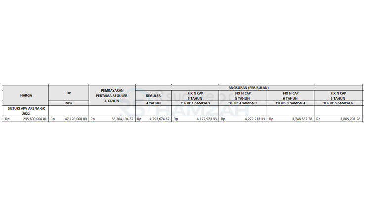 27. Tabel Angsuran BCAF Suzuki Wagon