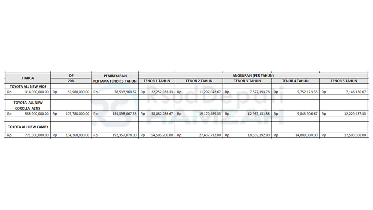 3. Tabel Angsuran ACC Finance Toyota Sedan