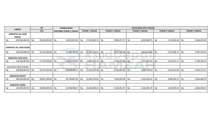 3. Tabel Angsuran Mandiri Utama Finance Daihatsu