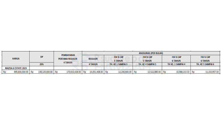 31. Tabel Angsuran BCAF Mazda Wagon