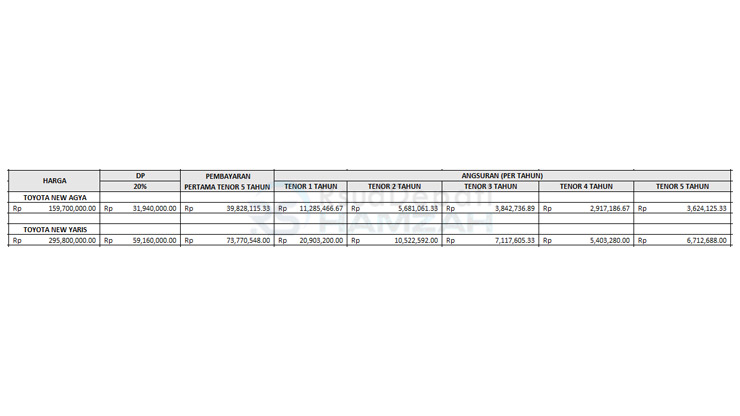 4. Tabel Angsuran ACC Finance Toyota Hatchback