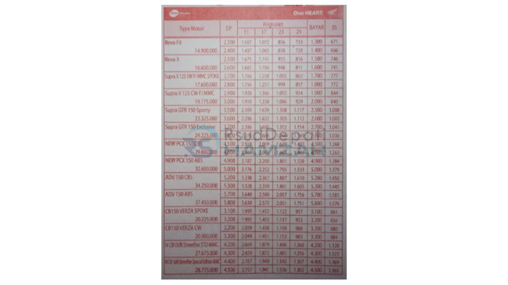 4. Tabel Angsuran Adira Finance 4