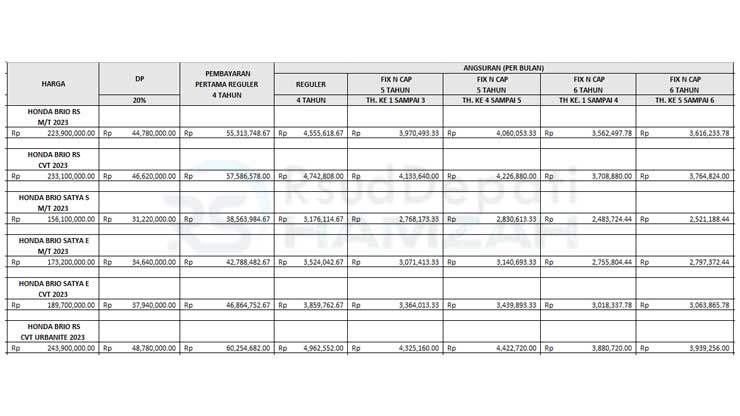 4. Tabel Angsuran BCA Finance Honda Hatchback