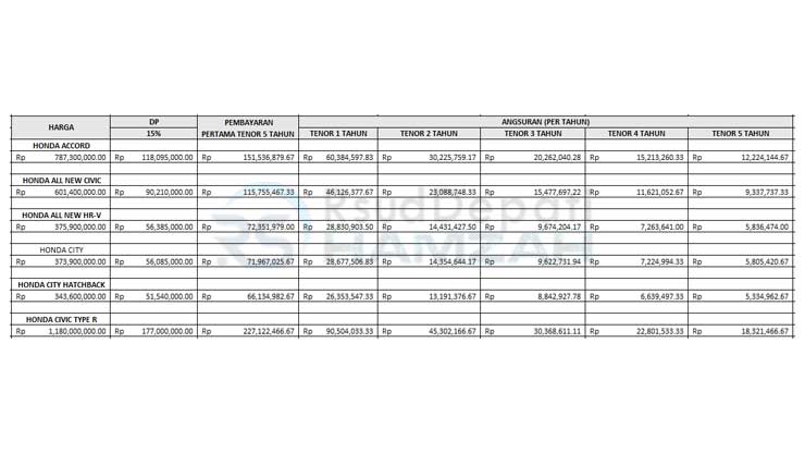 4. Tabel Angsuran Mandiri Utama Finance Honda