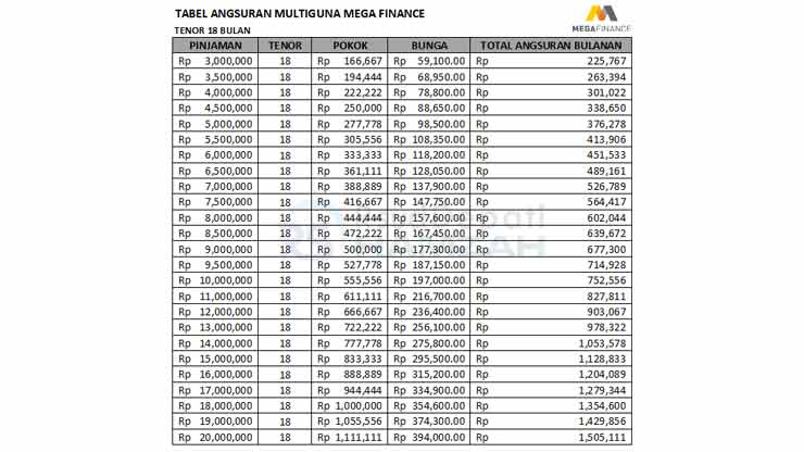 4. Tabel Angsuran Mega Finance Multiguna Tenor 18 Bulan