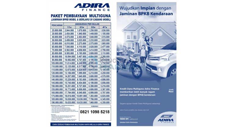 5. Tabel Angsuran Adira Finance 5