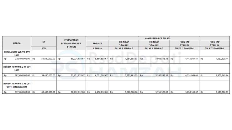 5. Tabel Angsuran BCA Finance Honda Crossover