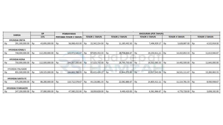 5. Tabel Angsuran Mandiri Utama Finance Hyundai