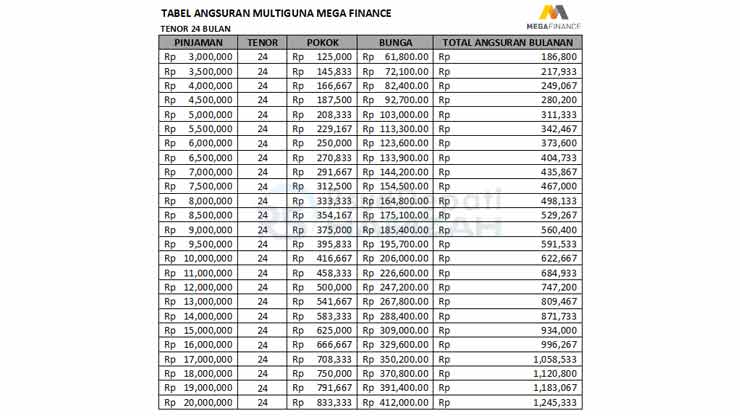 5. Tabel Angsuran Mega Finance Multiguna Tenor 24 Bulan