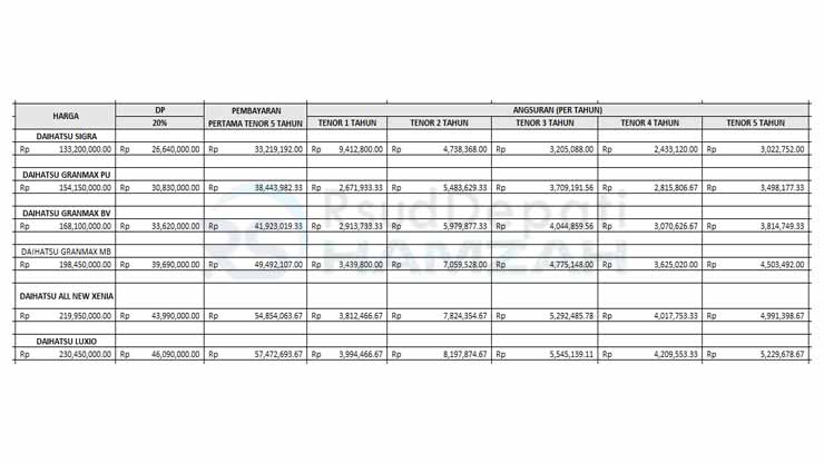 6. Tabel Angsuran ACC Finance Daihatsu MPV