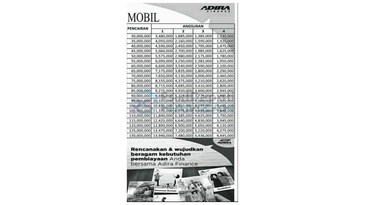 6. Tabel Angsuran Adira Finance 6