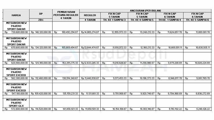 6. Tabel Angsuran BCA Finance Mitsubishi SUV