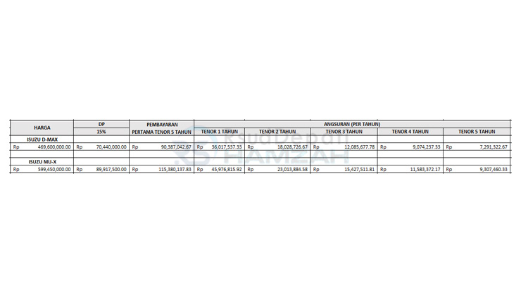 6. Tabel Angsuran Mandiri Utama Finance Isuzu