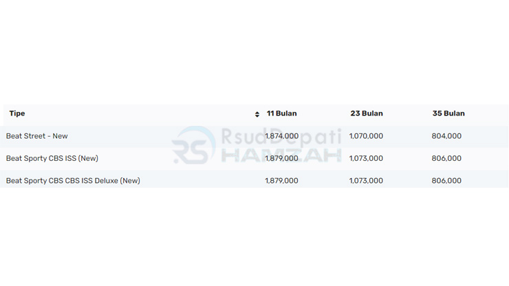 6. Tabel Angsuran Motor Baru Mega Finance Honda Beat