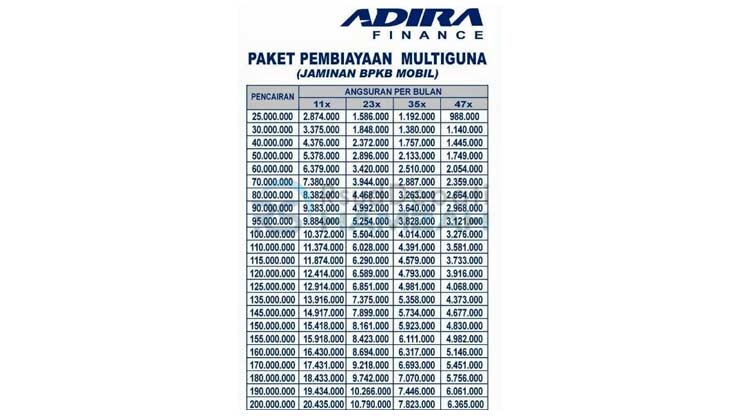 7. Tabel Angsuran Adira Finance 7