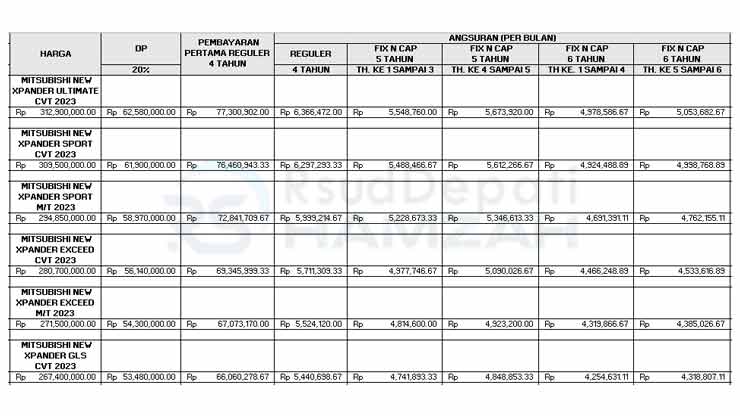 7. Tabel Angsuran BCA Finance Mitsubishi MPV