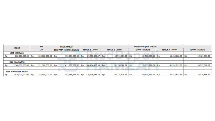 7. Tabel Angsuran MUF Jeep