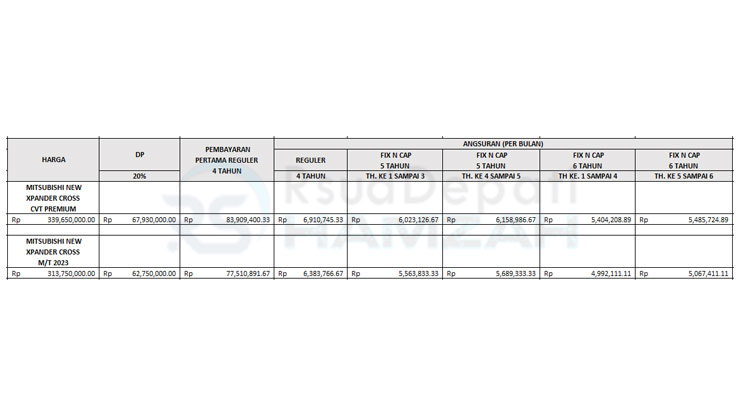 8. Tabel Angsuran BCA Finance Mitsubishi Crossover